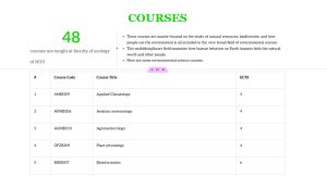 Courses specifically teaching Climate  Science and Environmental Sustainabilty