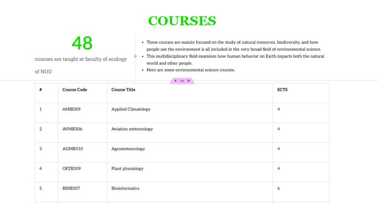 Courses specifically teaching Climate Science and Environmental Sustainabilty